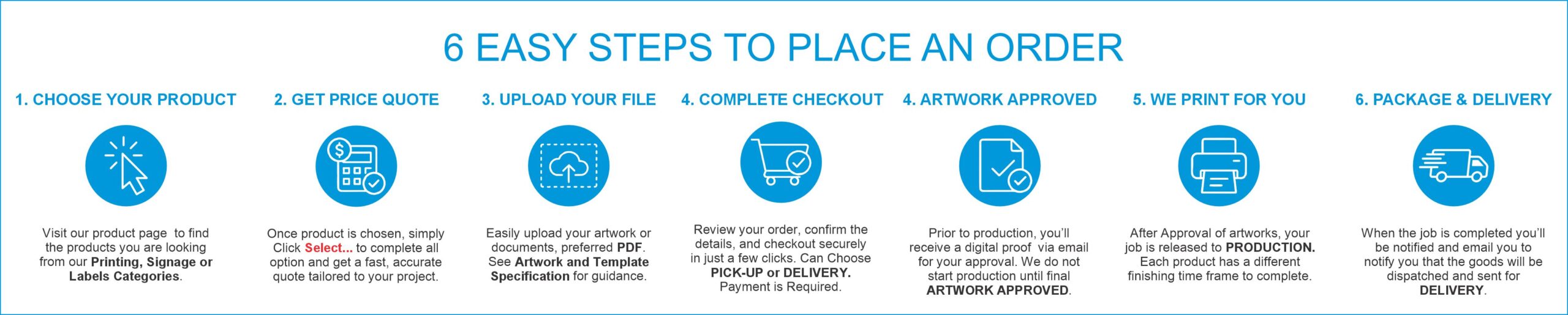 6 Steps to Order
